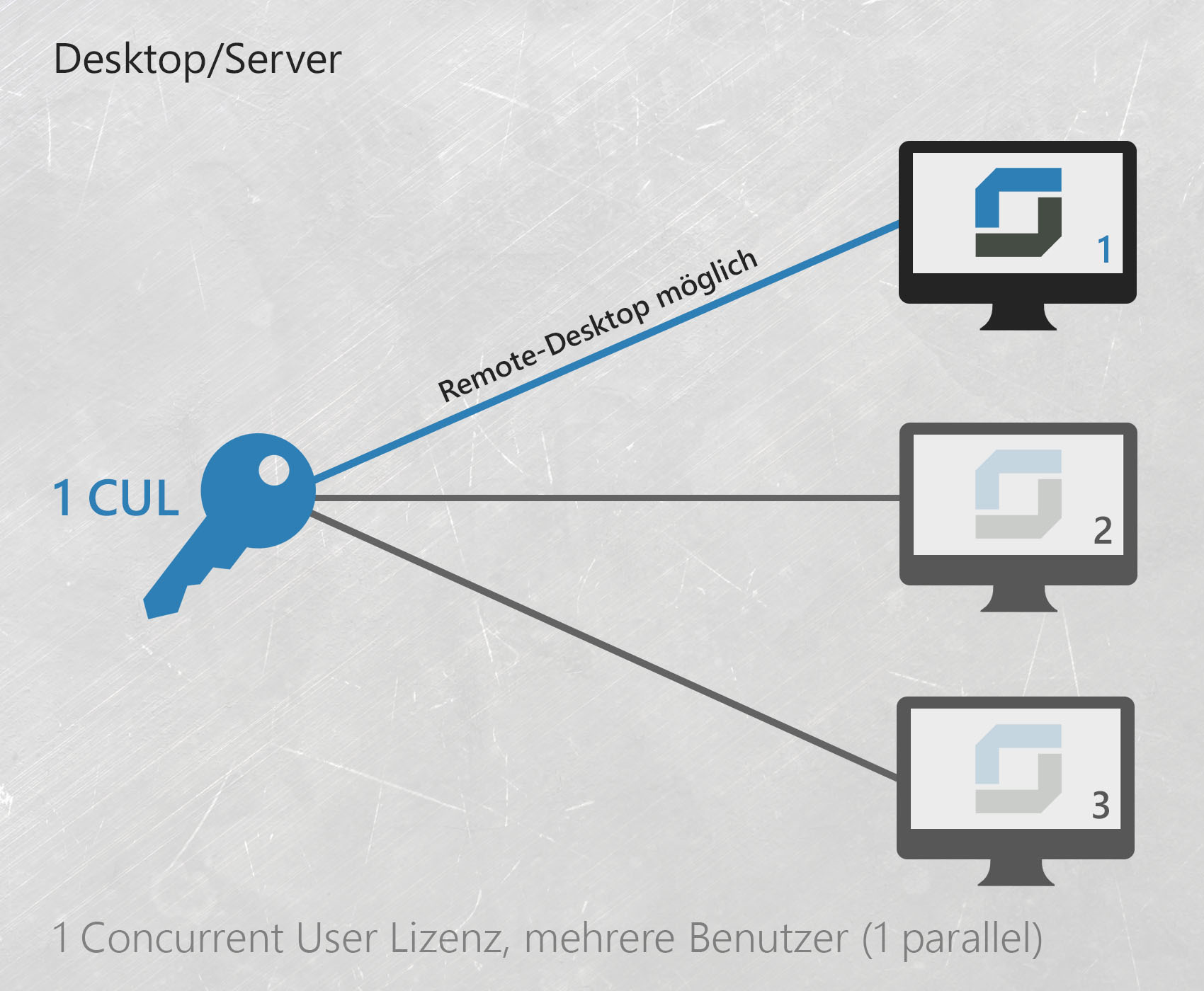 DATANORM-writer 2014 Concurrent User Lizenzmodell